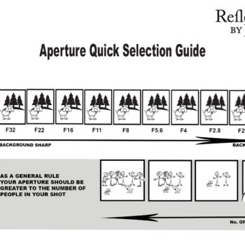 home schooling activity aperture lesson